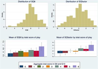 Assessing Actual Strategic Behavior to Construct a Measure of Strategic Ability